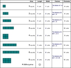 Factors & Rectangle Dimensions
