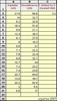 Pi Ratio